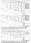 FRONT & REAR WIRING HARNESSES ('03,'04 MODEL)(SEDAN) (3/3)