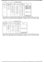 FRONT & REAR WIRING HARNESSES ('03,'04 MODEL)(WAGON) (1/3)