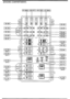 FRONT & REAR WIRING HARNESS (3/12)
