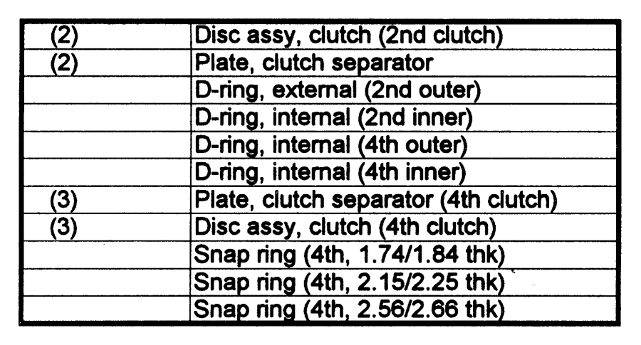 View 05013087AF CLUTCH PACKAGE. Automatic Transmission. 2/4.  Full-Sized Product Image