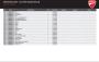 DRAWING 15A - INSTRUMENT PANEL [MOD:MSV4]; GROUP ELECTRIC