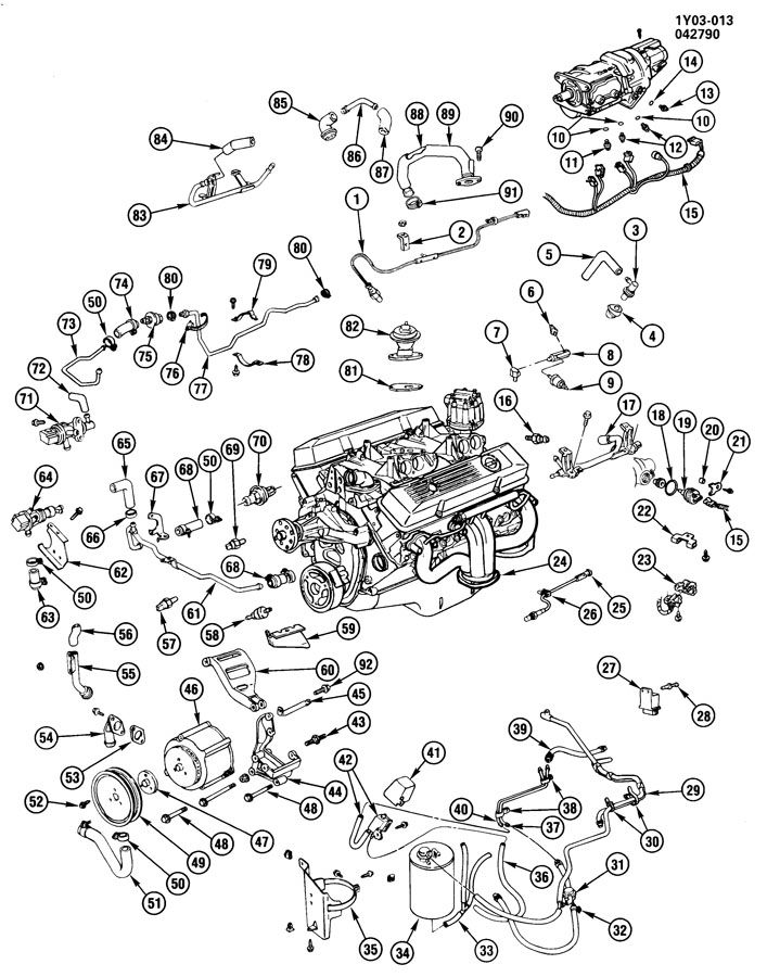 EMISSION CONTROLS PART 2-V8