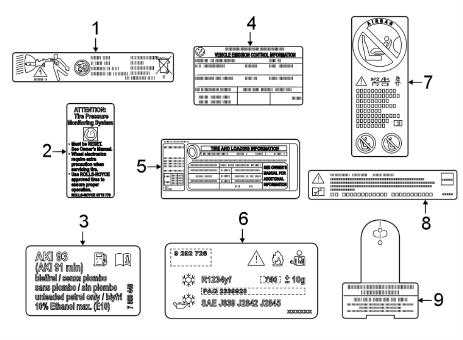 INFORMATION LABELS.