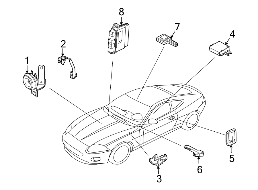 Diagram Alarm system. for your Jaguar