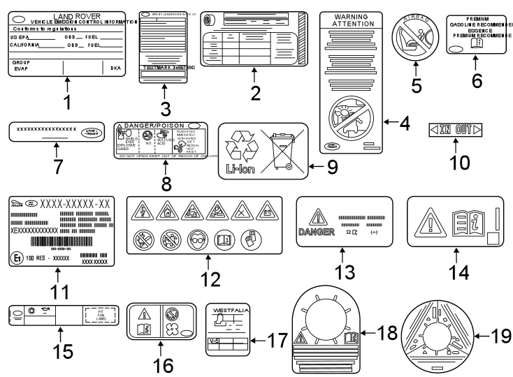 Diagram Information labels. for your Land Rover