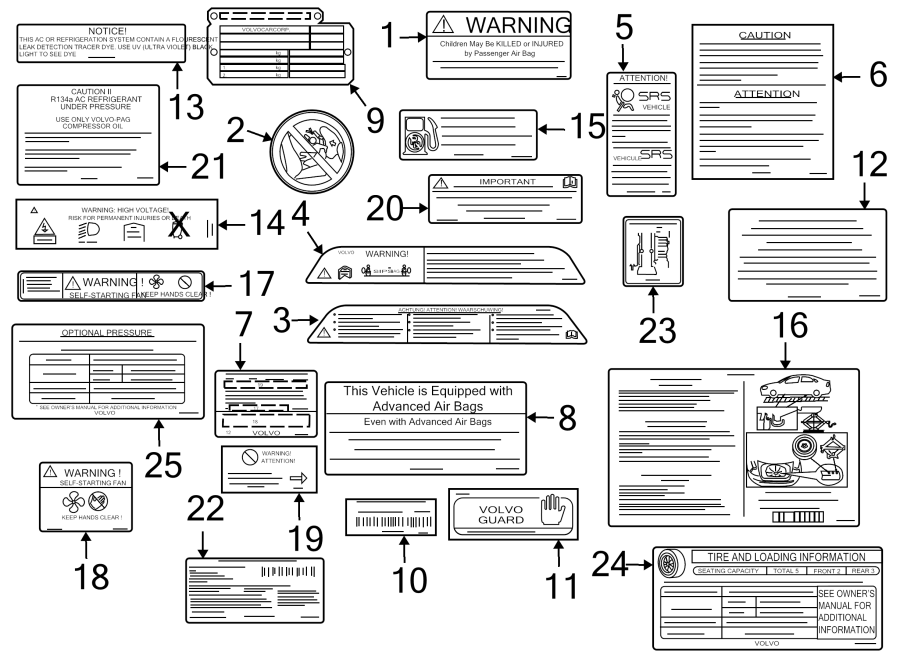 INFORMATION LABELS.