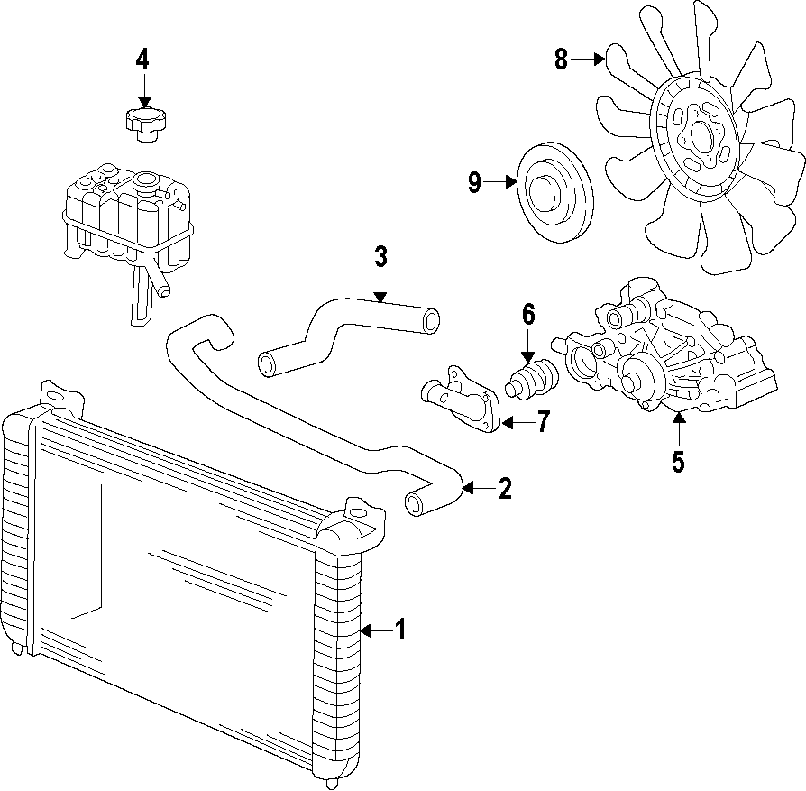 Diagram COOLING SYSTEM. COOLING FAN. RADIATOR. WATER PUMP. for your 1995 Chevrolet K2500  Base Standard Cab Pickup Fleetside 4.3L Chevrolet V6 A/T 