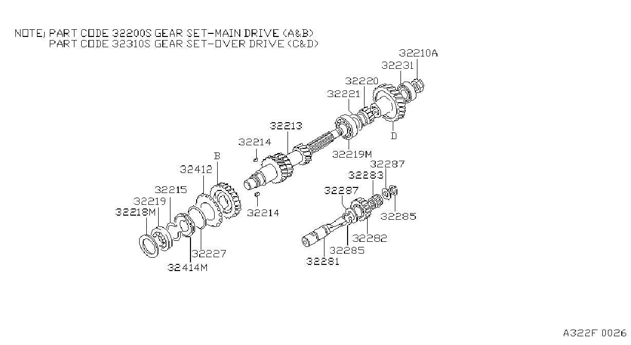 Diagram TRANSMISSION GEAR for your Nissan