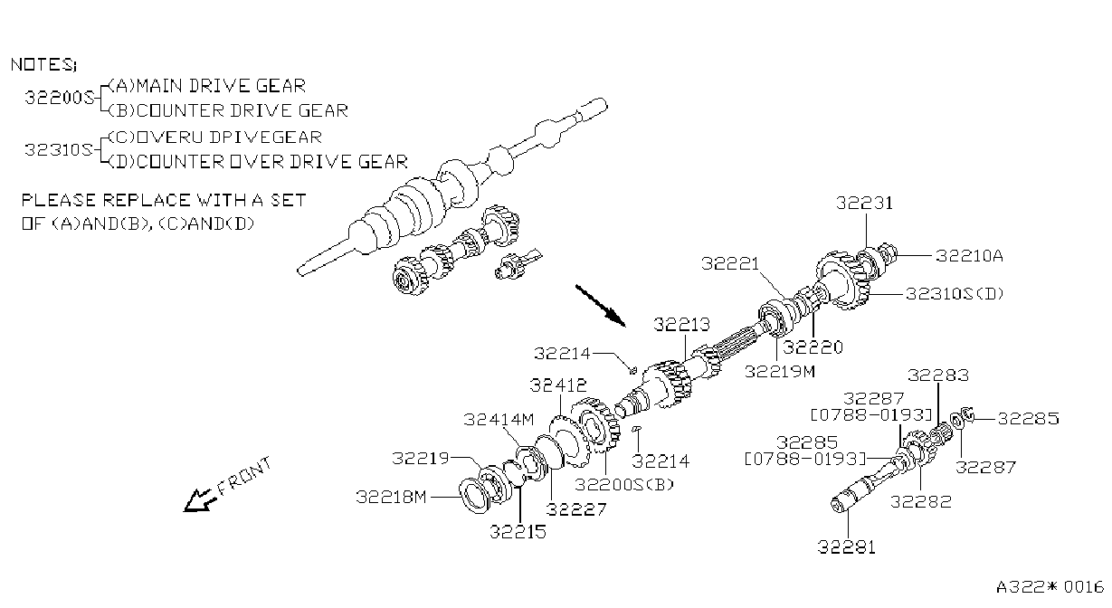 Diagram TRANSMISSION GEAR for your Nissan