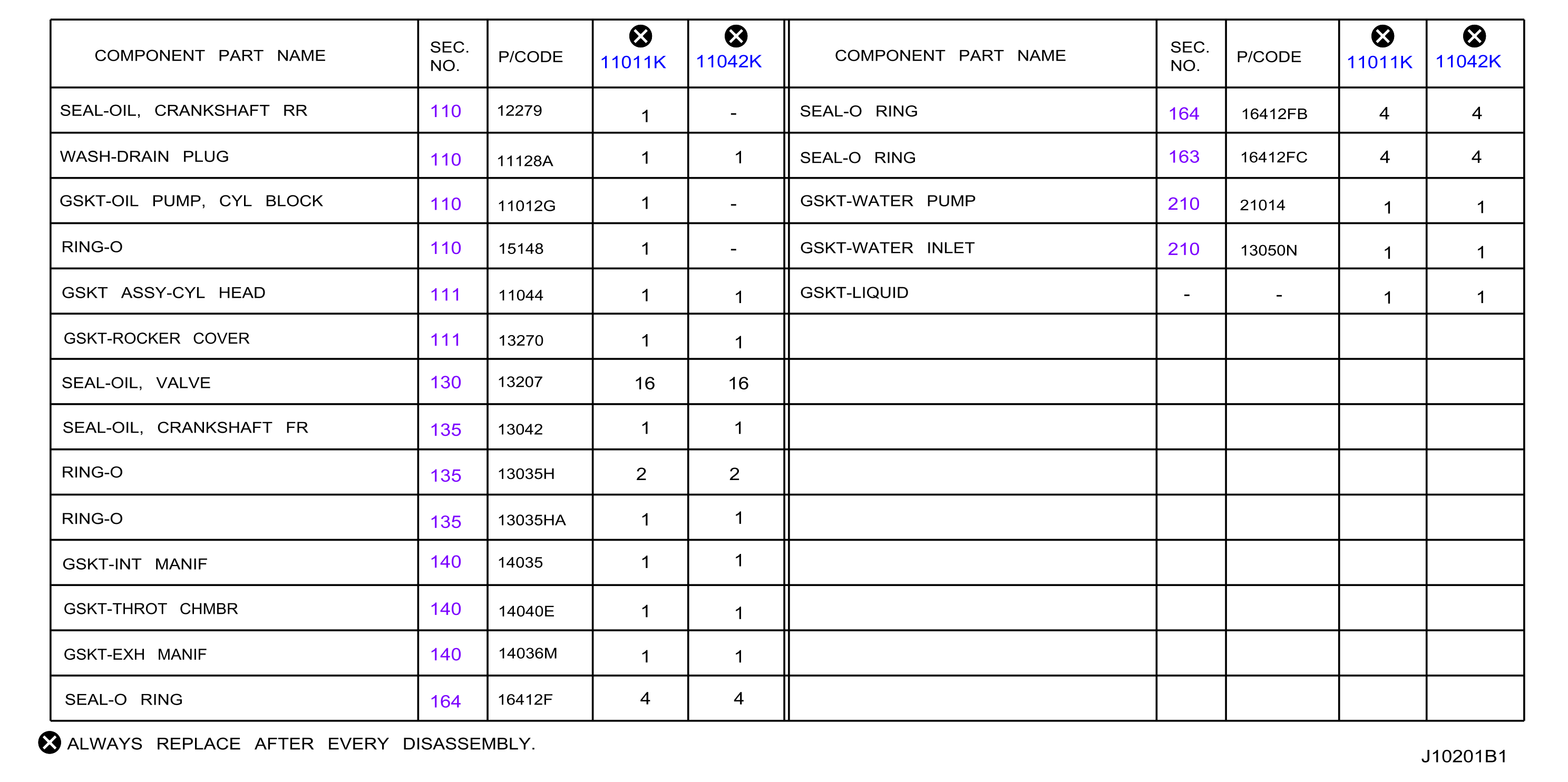 Diagram ENGINE GASKET KIT for your 2022 Nissan Rogue   