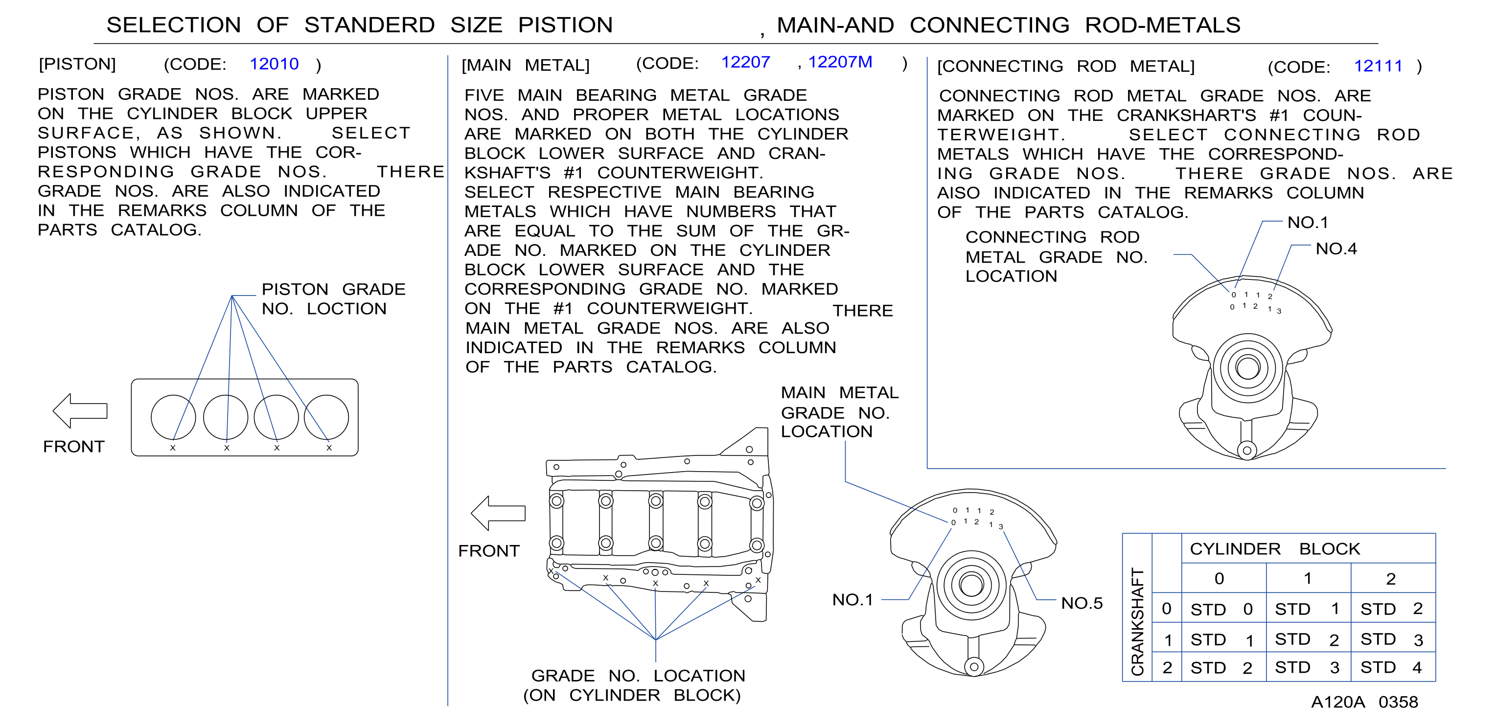 Diagram PISTON,CRANKSHAFT & FLYWHEEL for your Nissan