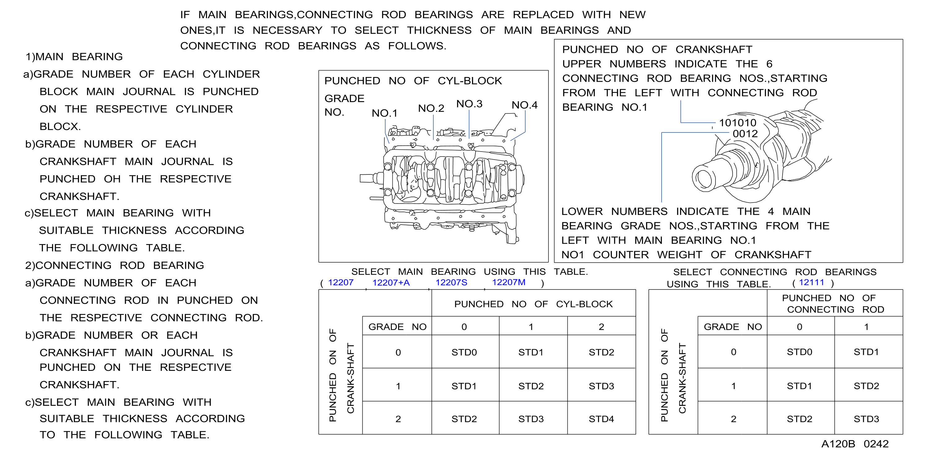 Diagram PISTON,CRANKSHAFT & FLYWHEEL for your Nissan