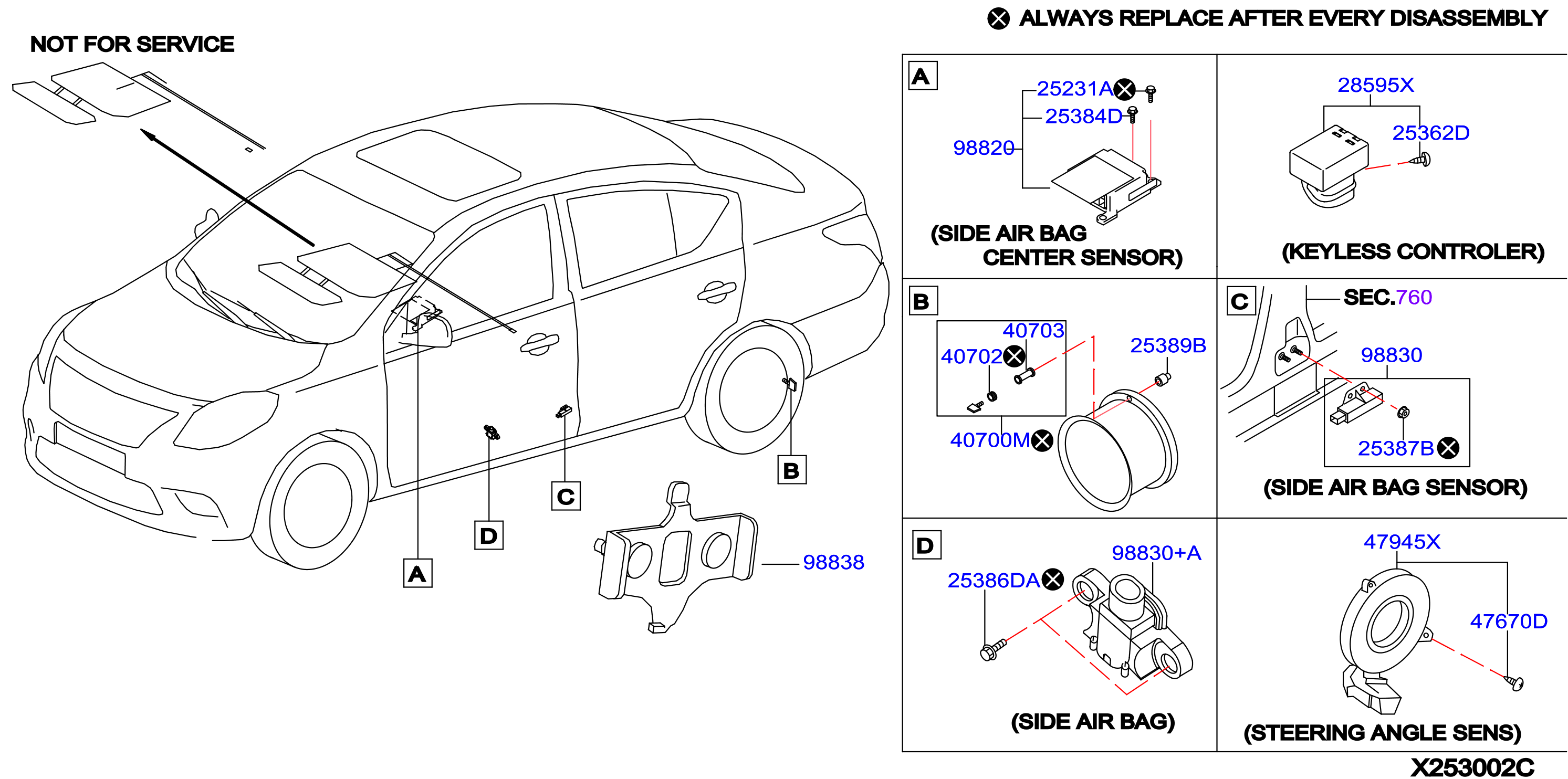 Diagram UNIDAD ELÉCTRICA for your Nissan Versa  