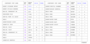 Image of KIT JUNTAS RECTIFICADO V-LVULA image for your 2016 Nissan Juke BASE 1.6L CVT 4WD 