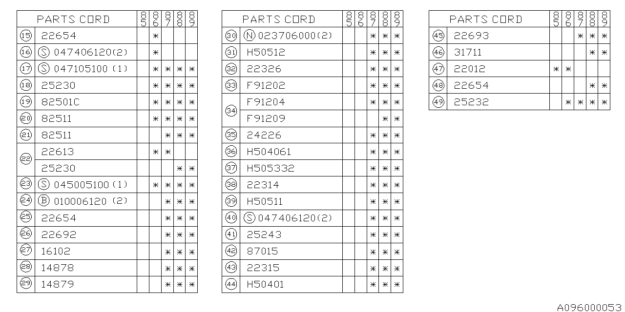 Diagram RELAY & SENSOR (ENGINE) for your Subaru