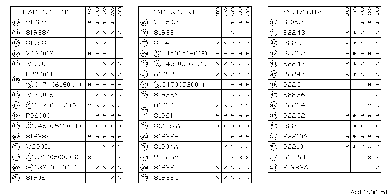 Diagram WIRING HARNESS (MAIN) for your Subaru