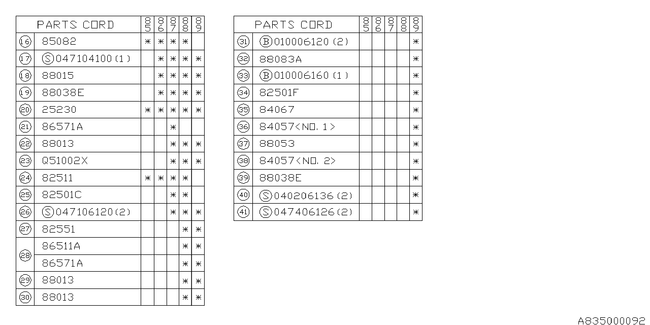 Diagram ELECTRICAL PARTS (BODY) for your Subaru