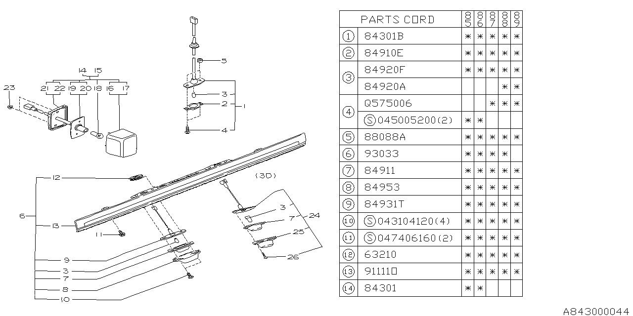 LAMP (LICENSE) Diagram