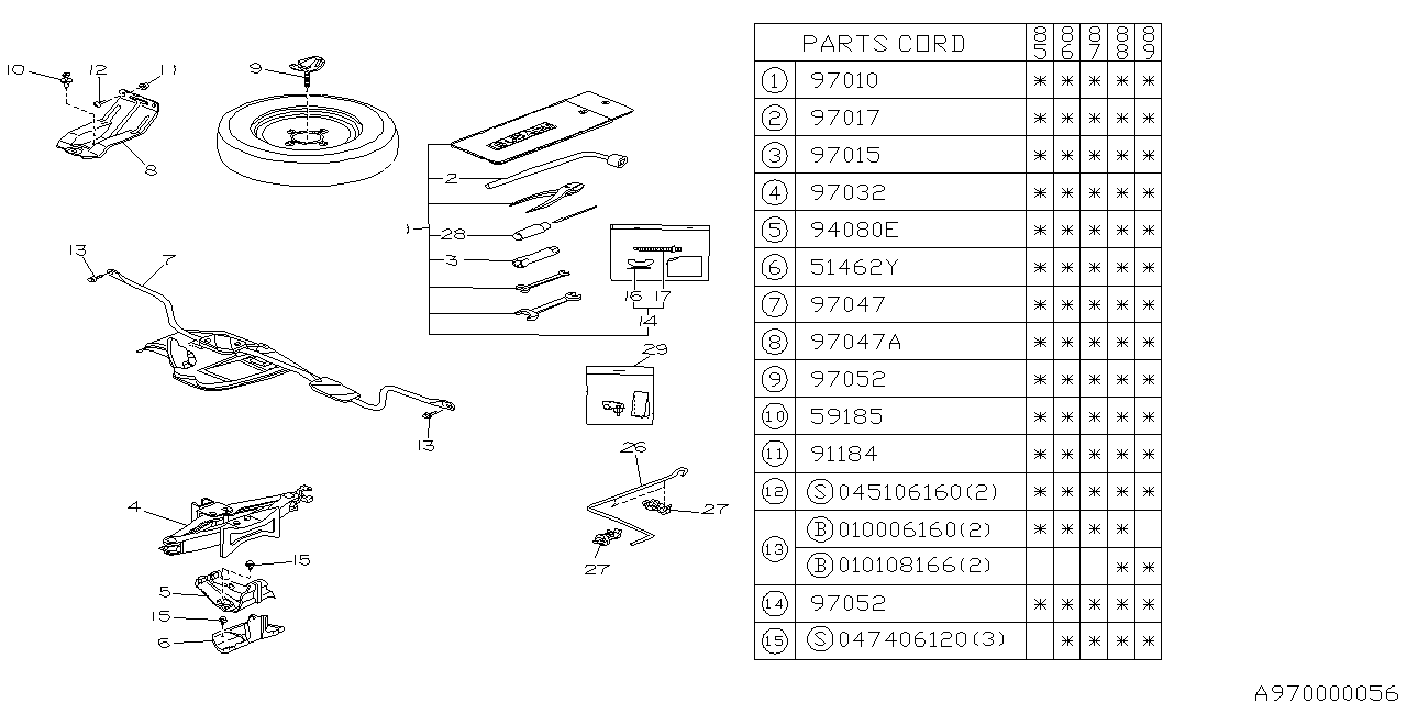 Diagram TOOL KIT & JACK for your 2014 Subaru Outback   