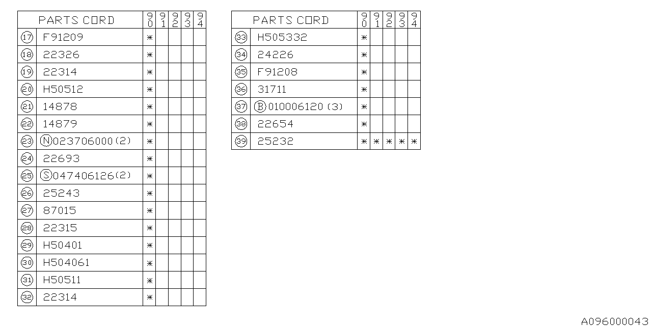 Diagram RELAY & SENSOR (ENGINE) for your Subaru