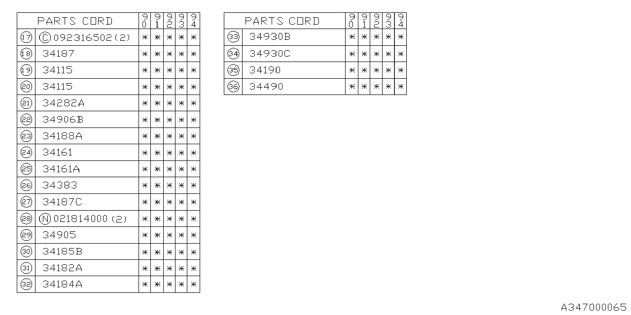 Diagram POWER STEERING GEAR BOX for your 2000 Subaru Impreza  Limited Wagon 