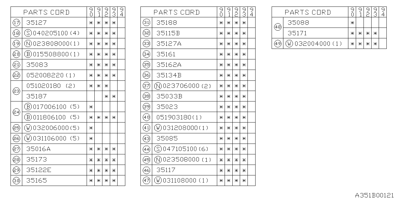 SELECTOR SYSTEM Diagram