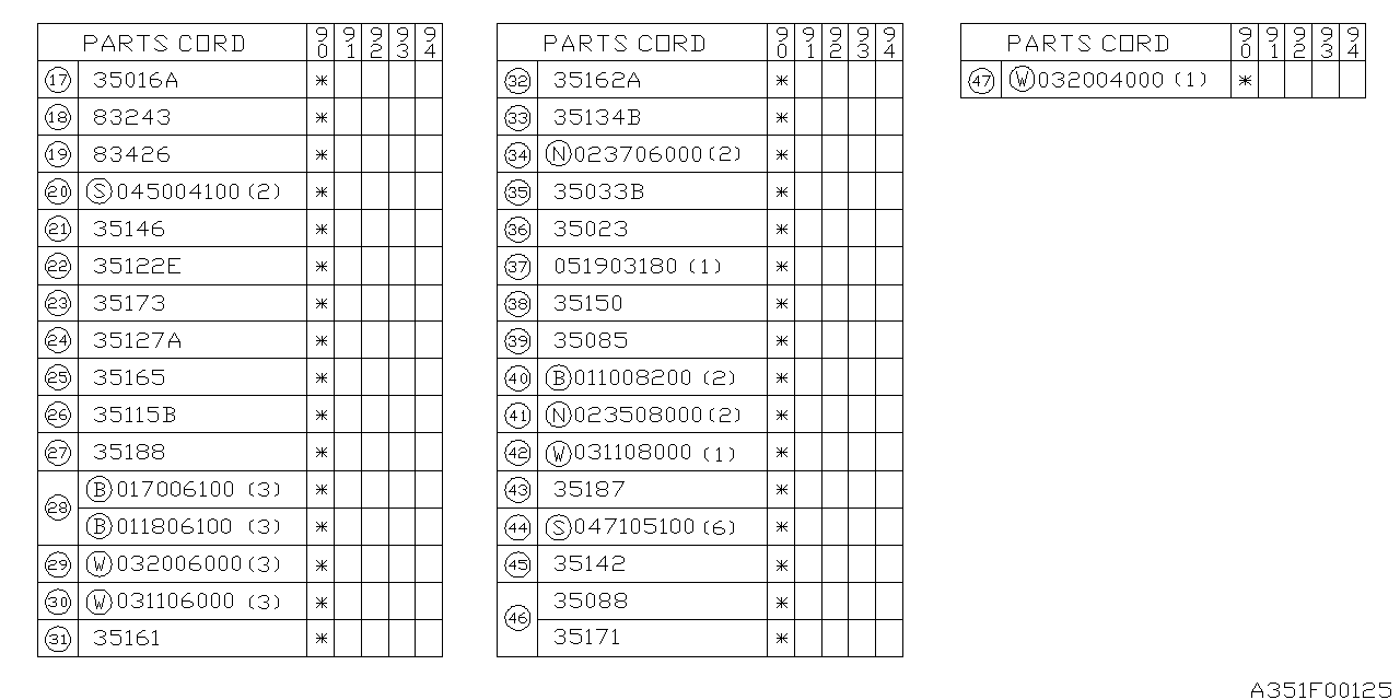 SELECTOR SYSTEM Diagram