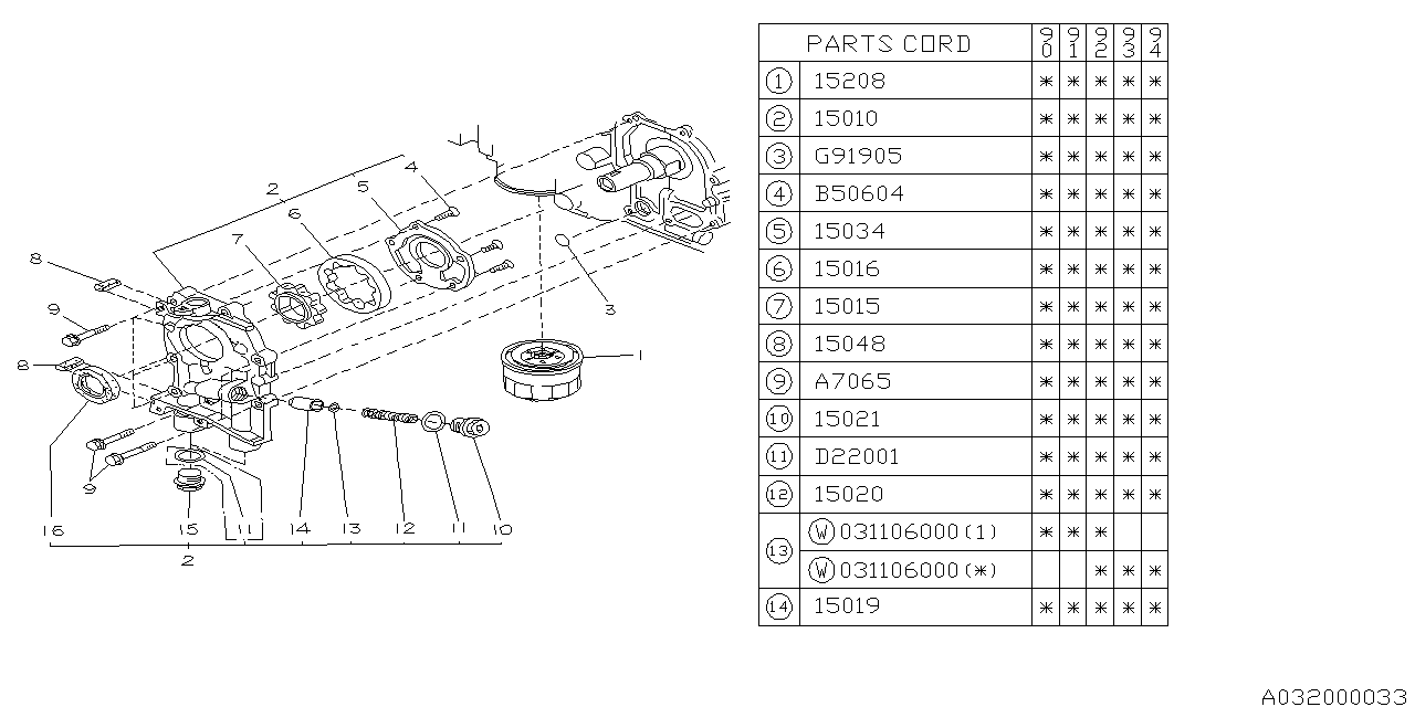 Diagram OIL PUMP & FILTER for your 2002 Subaru STI   