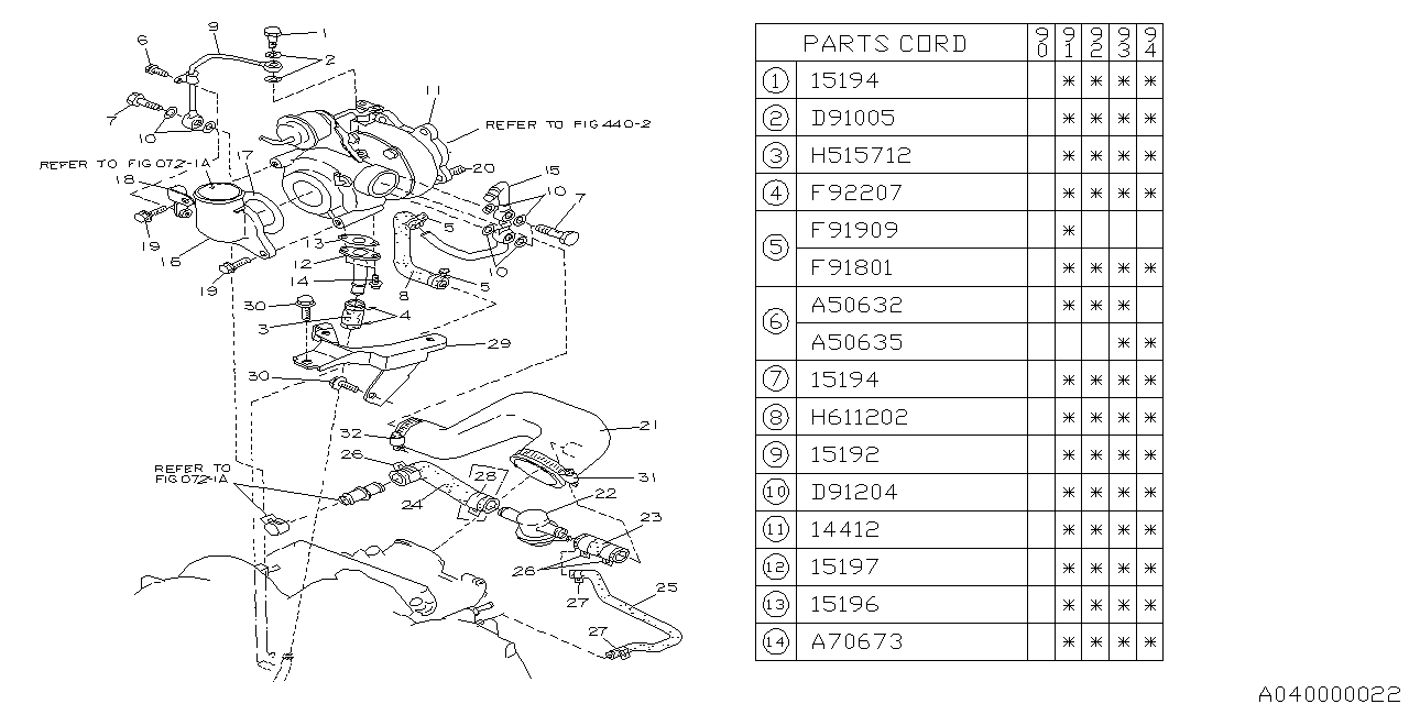 Diagram TURBO CHARGER for your 2022 Subaru Crosstrek   