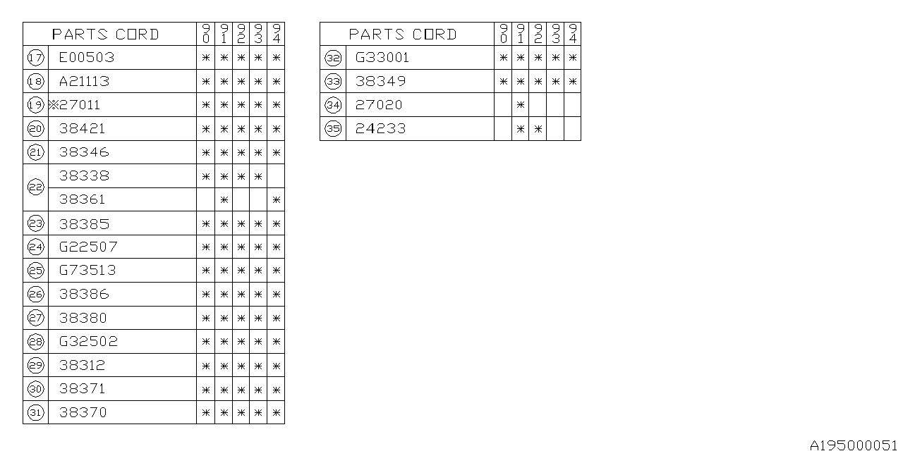 Diagram DIFFERENTIAL (INDIVIDUAL) for your Subaru Legacy  