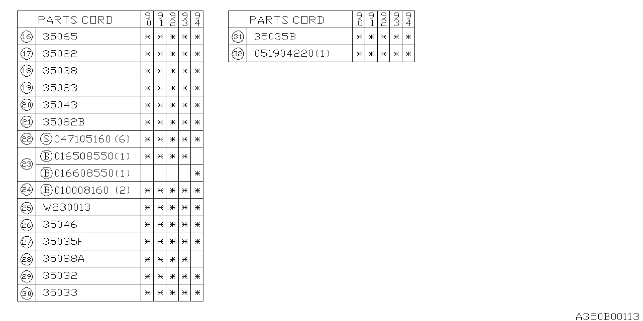 Diagram MANUAL GEAR SHIFT SYSTEM for your Subaru Legacy  Sedan