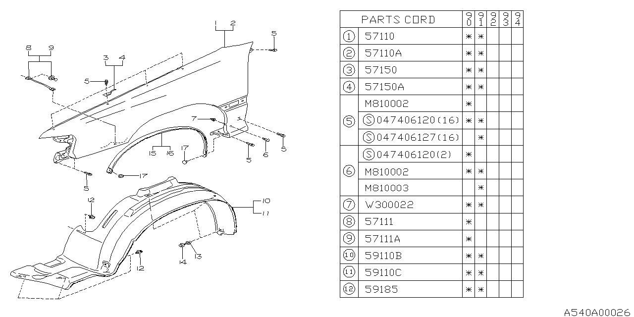 Diagram FENDER for your 2022 Subaru Forester   