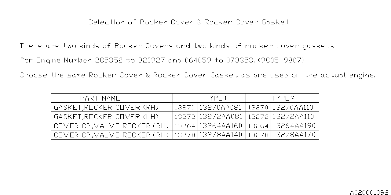 Diagram ROCKER COVER for your 2005 Subaru Impreza   