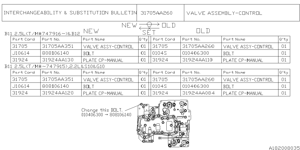 Diagram AT, CONTROL VALVE for your Subaru Legacy  