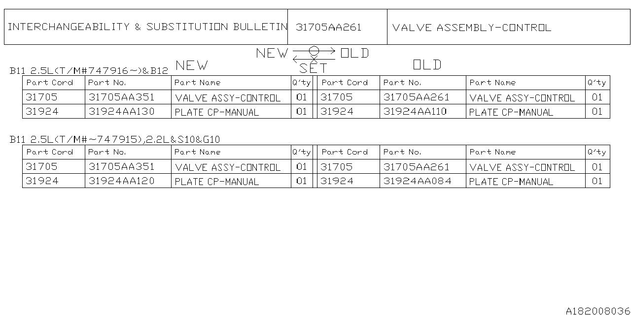 Diagram AT, CONTROL VALVE for your 1996 Subaru Outback   