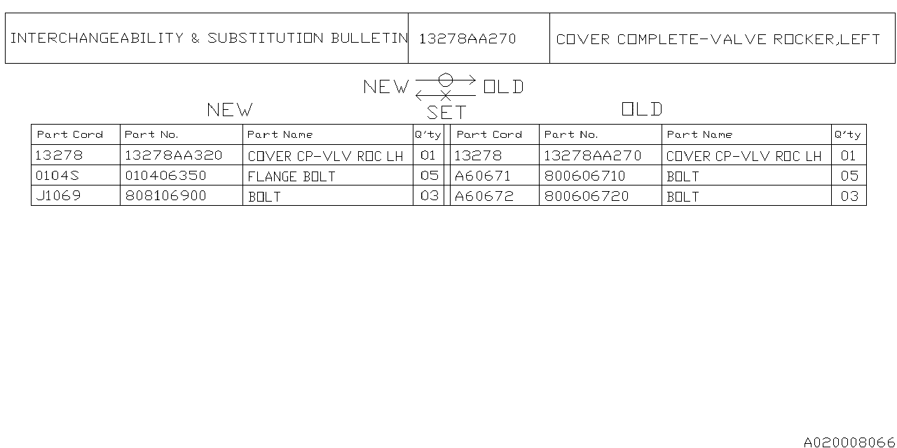 Diagram ROCKER COVER for your 2004 Subaru Legacy   