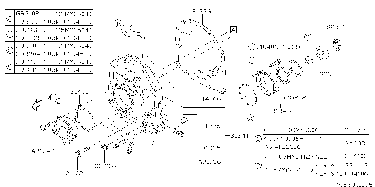 AT,OIL PUMP Diagram