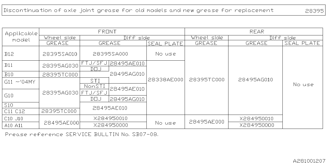 REAR AXLE Diagram