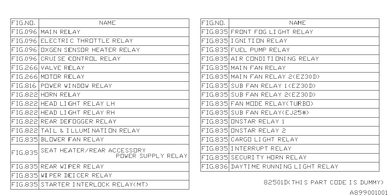 Diagram RELAY CHART for your Subaru