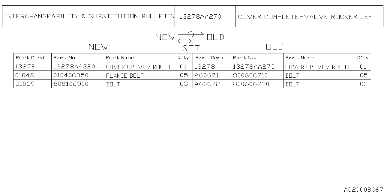 Diagram ROCKER COVER for your 2021 Subaru Outback   