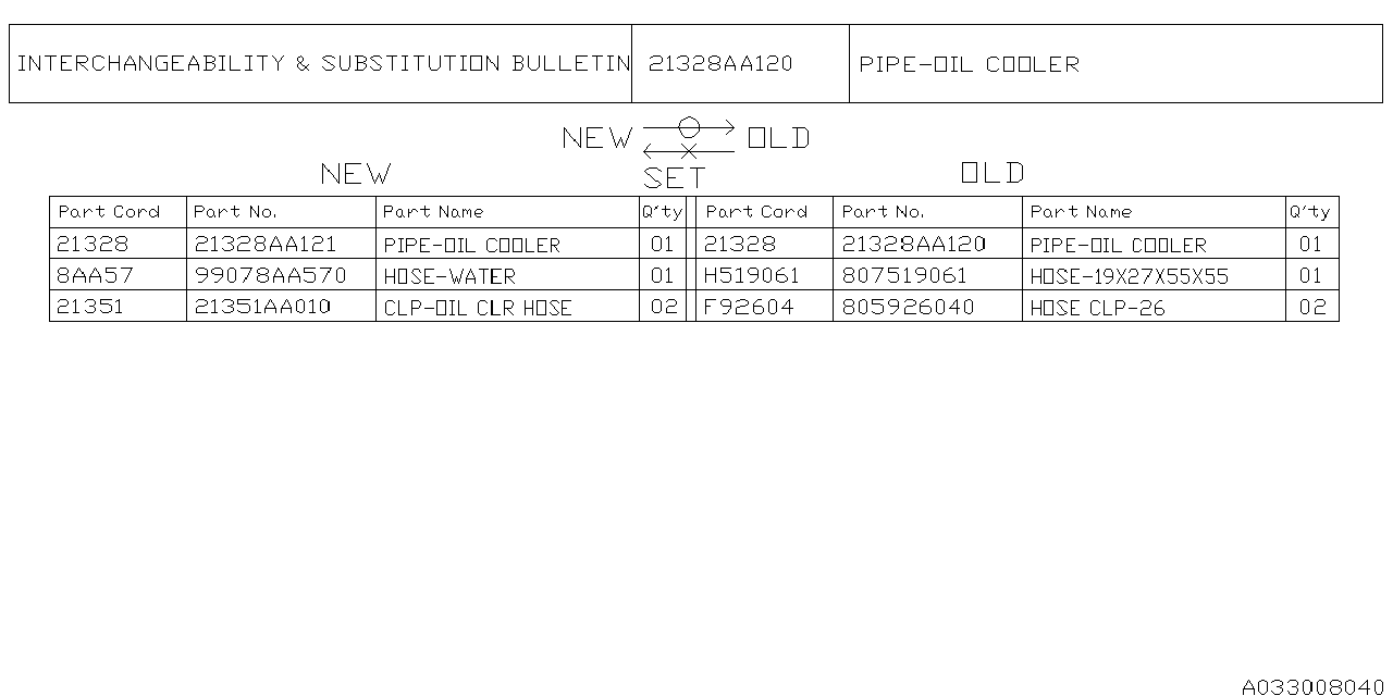 Diagram OIL COOLER (ENGINE) for your 2021 Subaru Legacy   