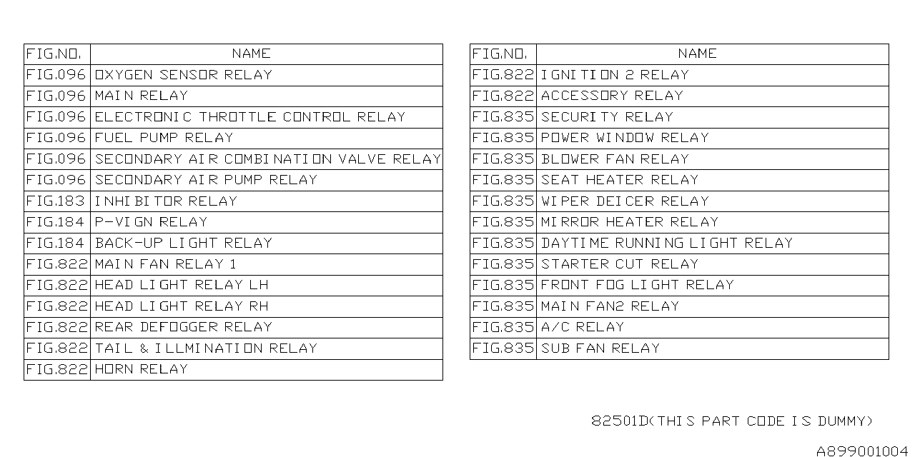 Diagram RELAY CHART for your Subaru