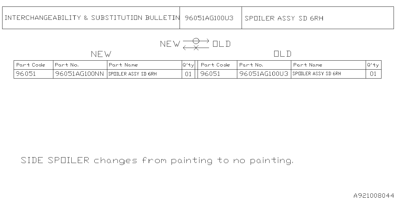 Diagram SPOILER for your Subaru Legacy  