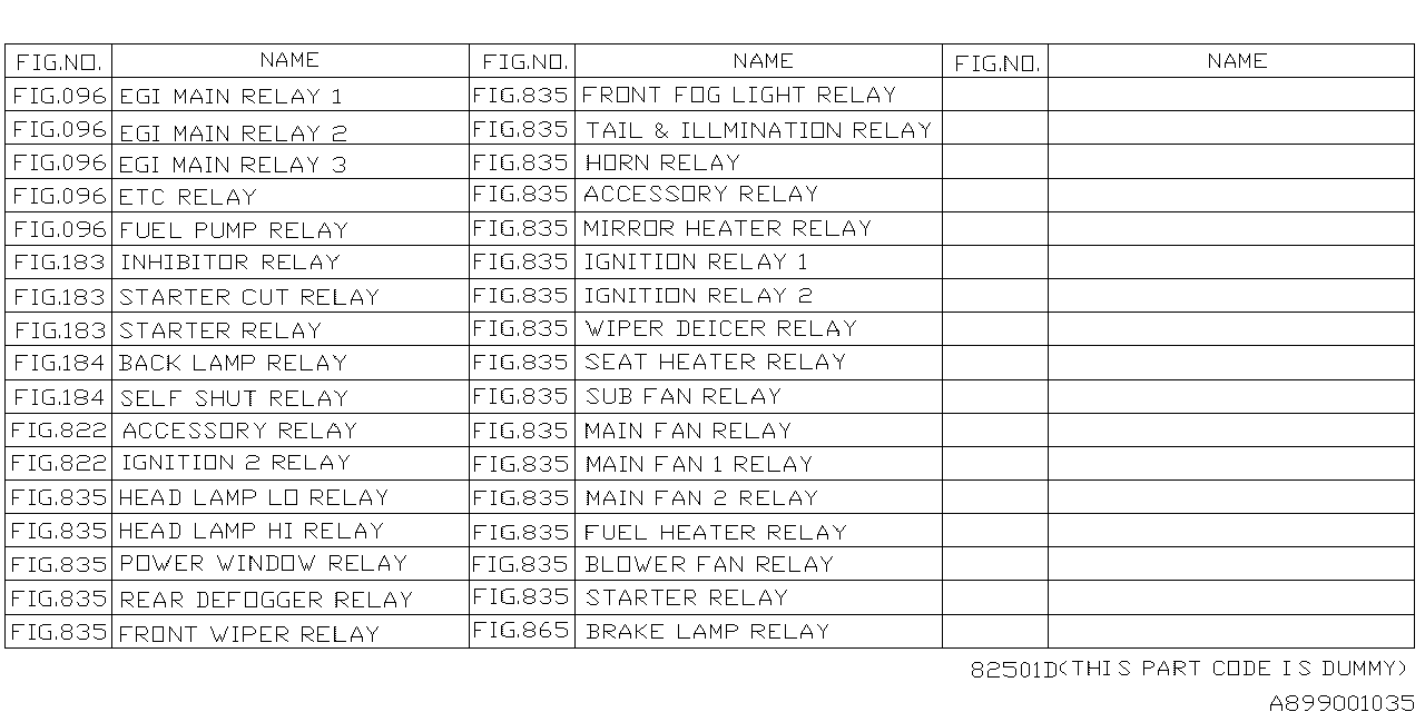 RELAY CHART Diagram