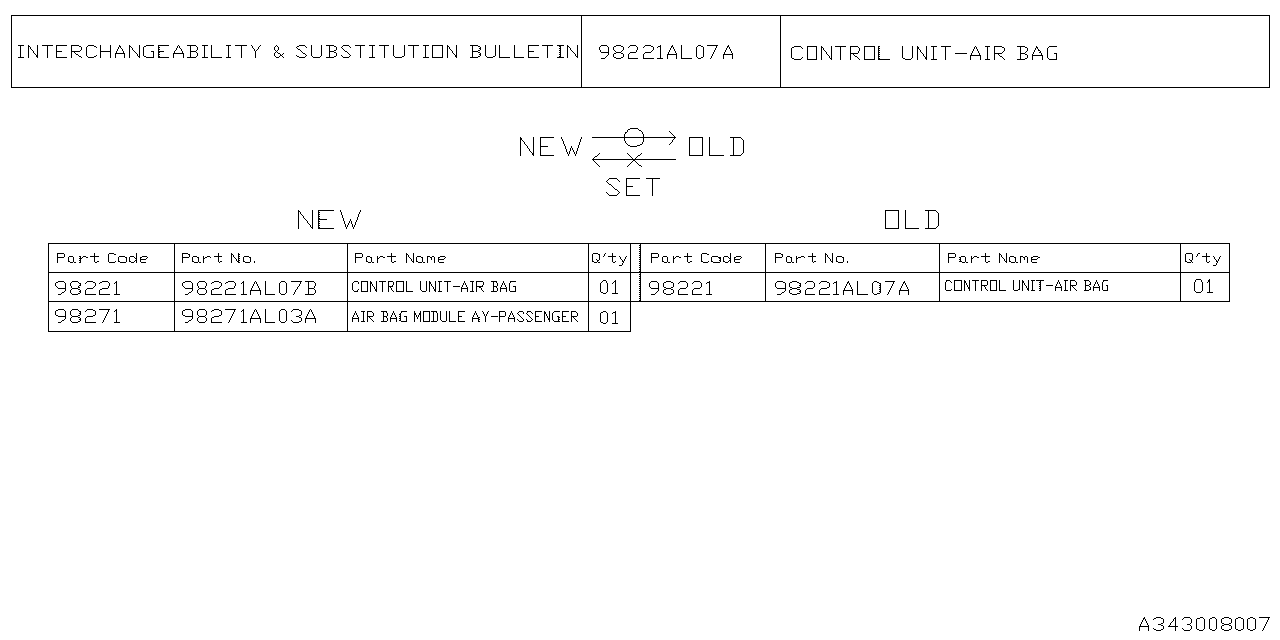 Diagram AIR BAG for your Subaru Outback  