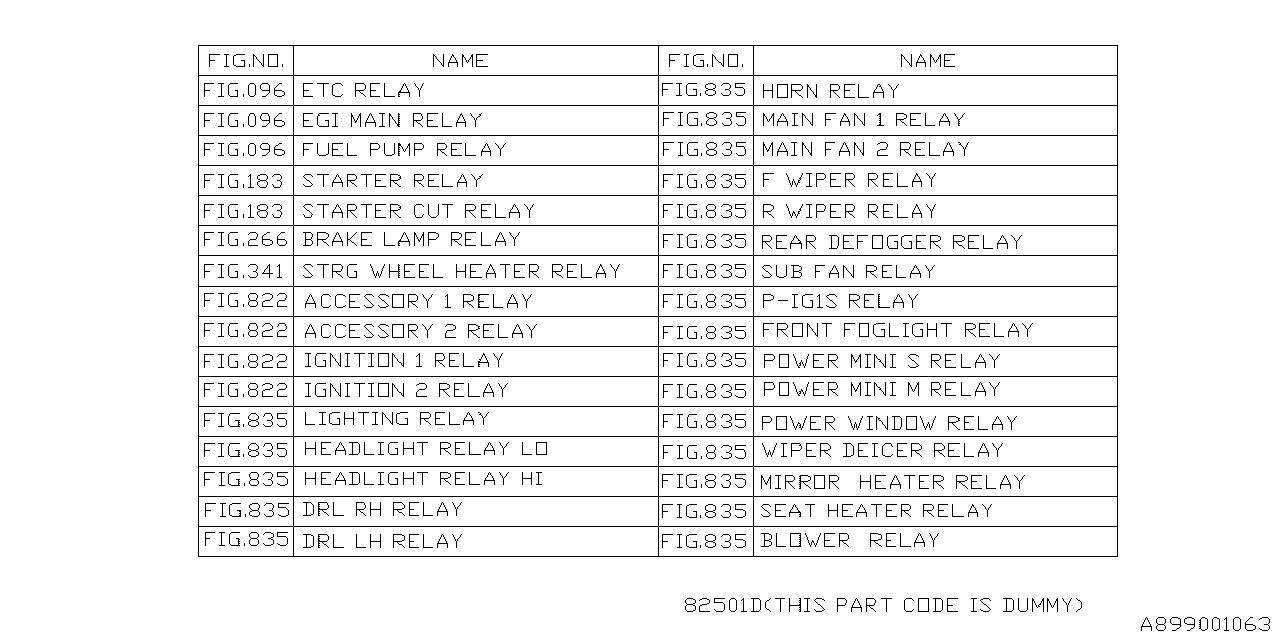 Diagram RELAY CHART for your Subaru