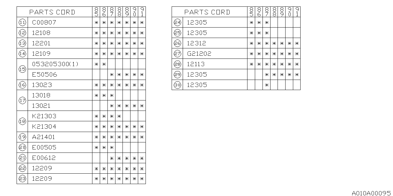 Diagram PISTON & CRANKSHAFT for your Subaru