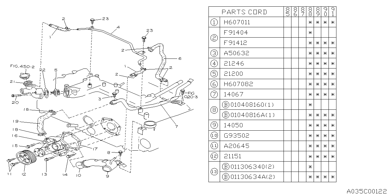 Diagram WATER PUMP for your 2011 Subaru WRX   