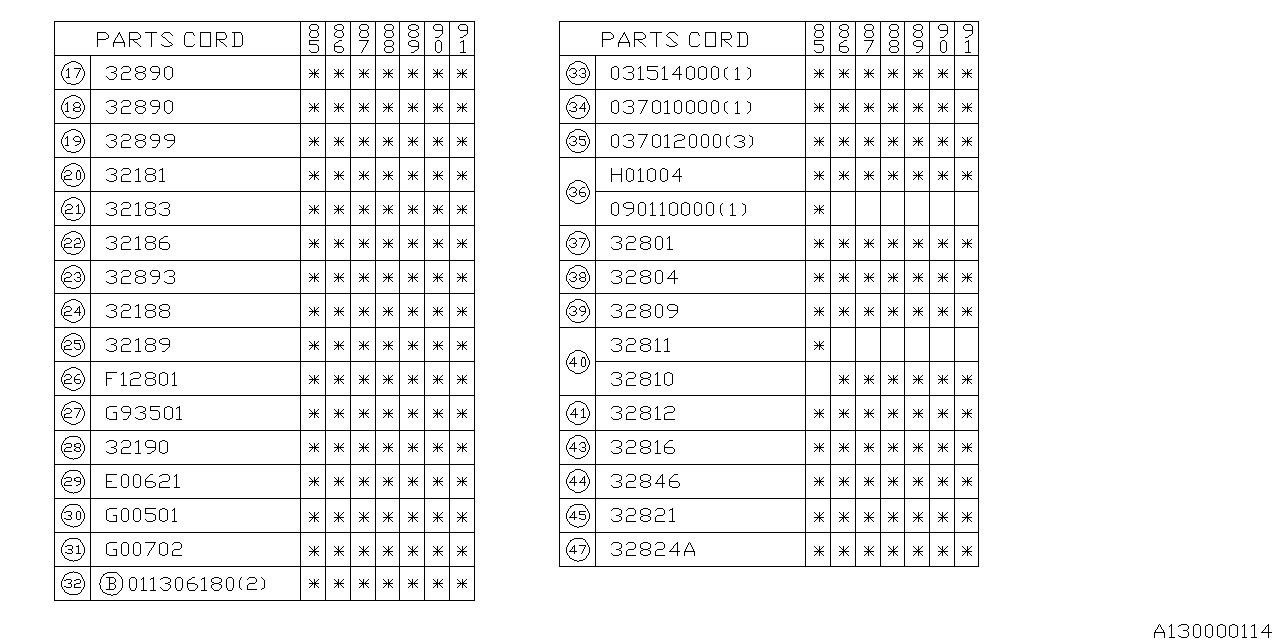 Diagram MT, SHIFTER FORK & SHIFTER RAIL for your 2023 Subaru WRX Limited w/EyeSight  