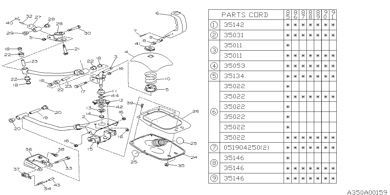 Diagram MANUAL GEAR SHIFT SYSTEM for your Subaru XT  